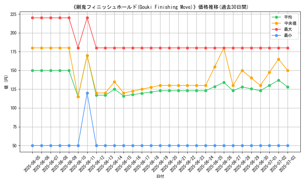 graph_card_110798