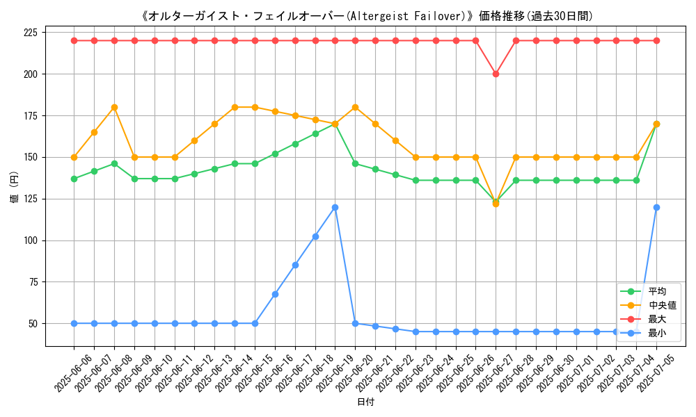 graph_card_110799