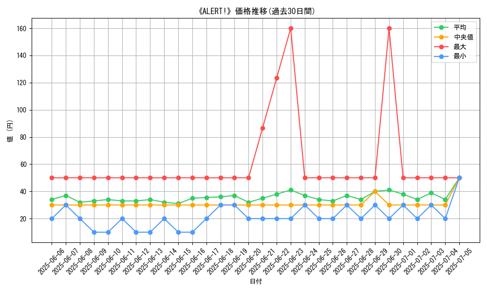 graph_card_110833