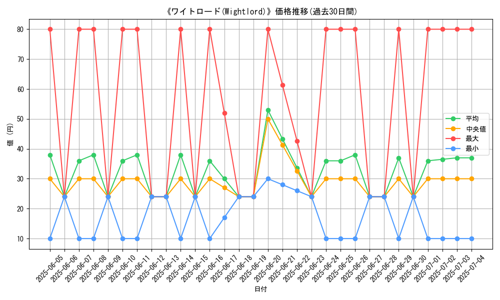 graph_card_110835