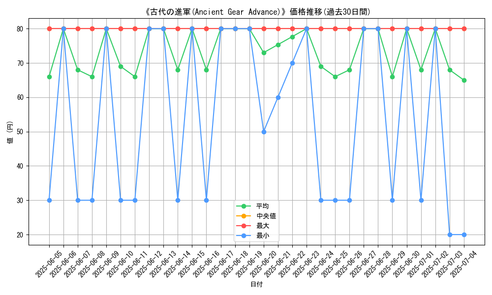 graph_card_110837
