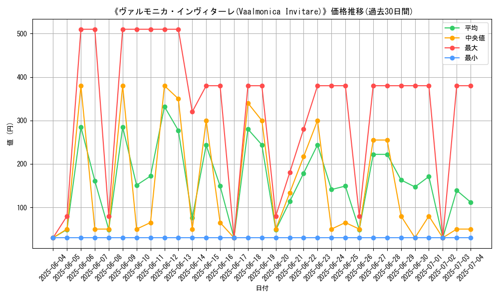 graph_card_110848