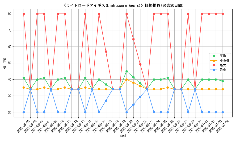 graph_card_110851
