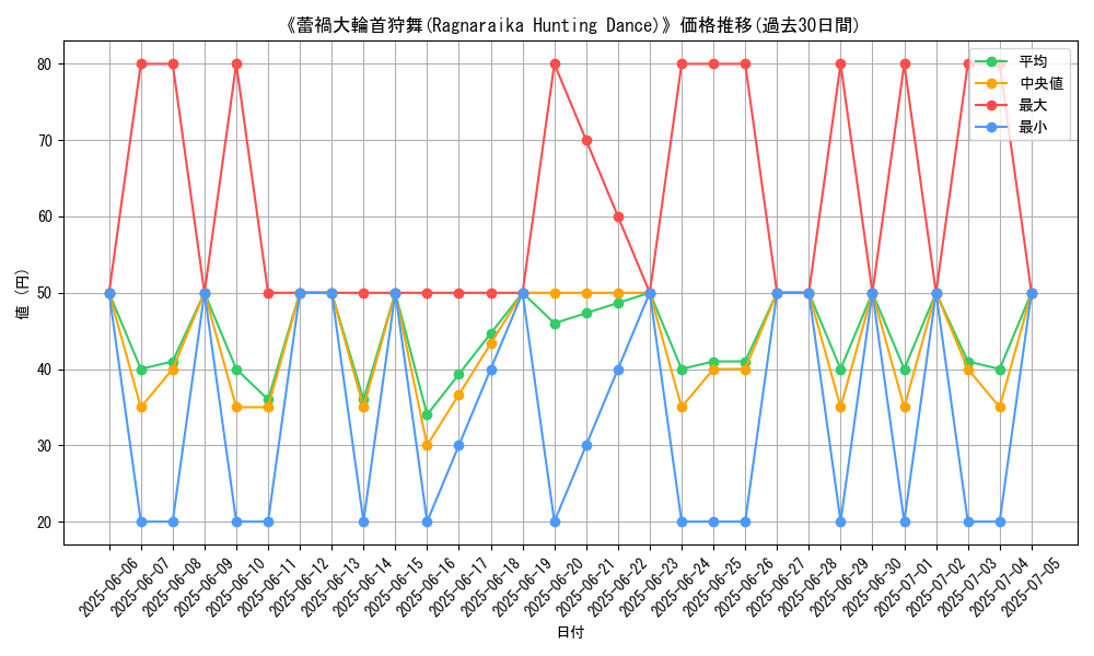 graph_card_110852