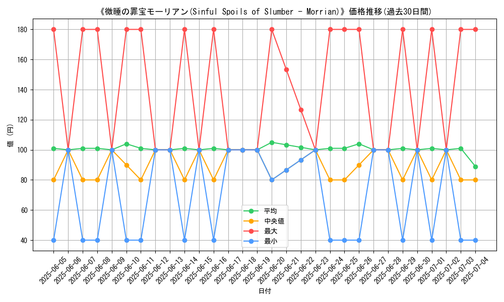 graph_card_110853