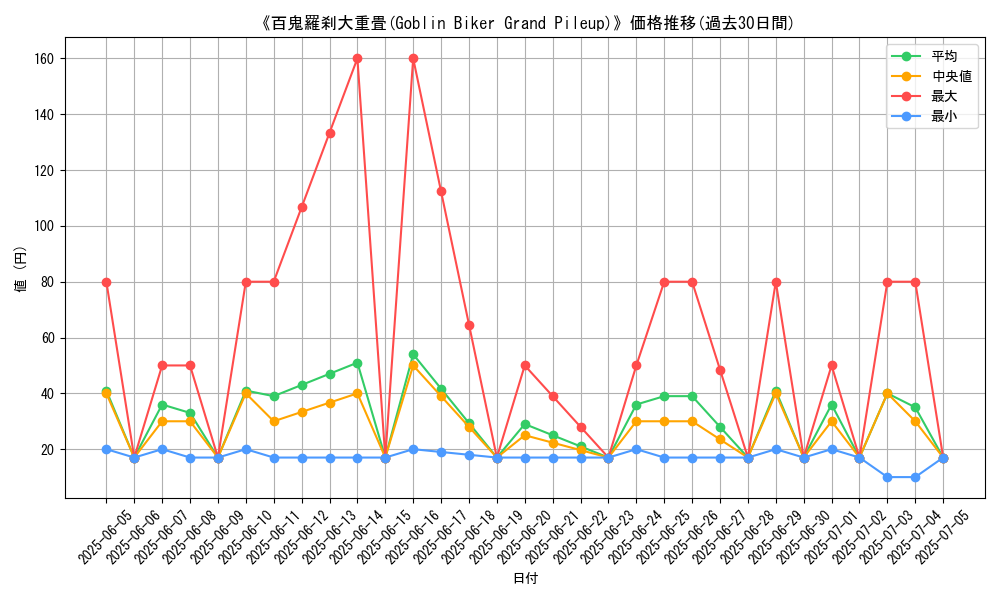 graph_card_110854
