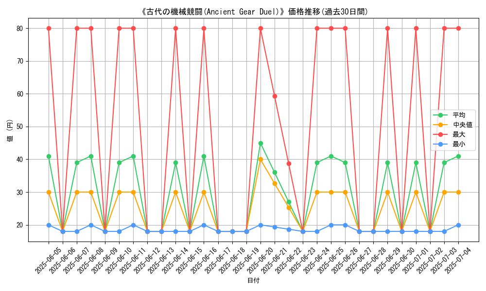 graph_card_110855