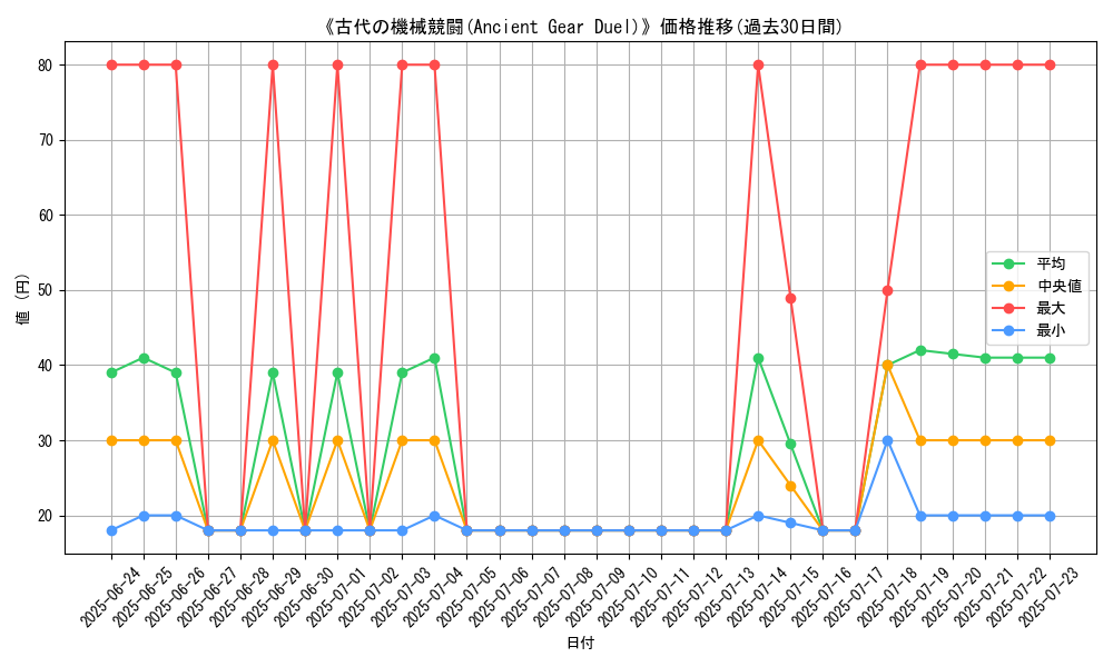 graph_card_110855