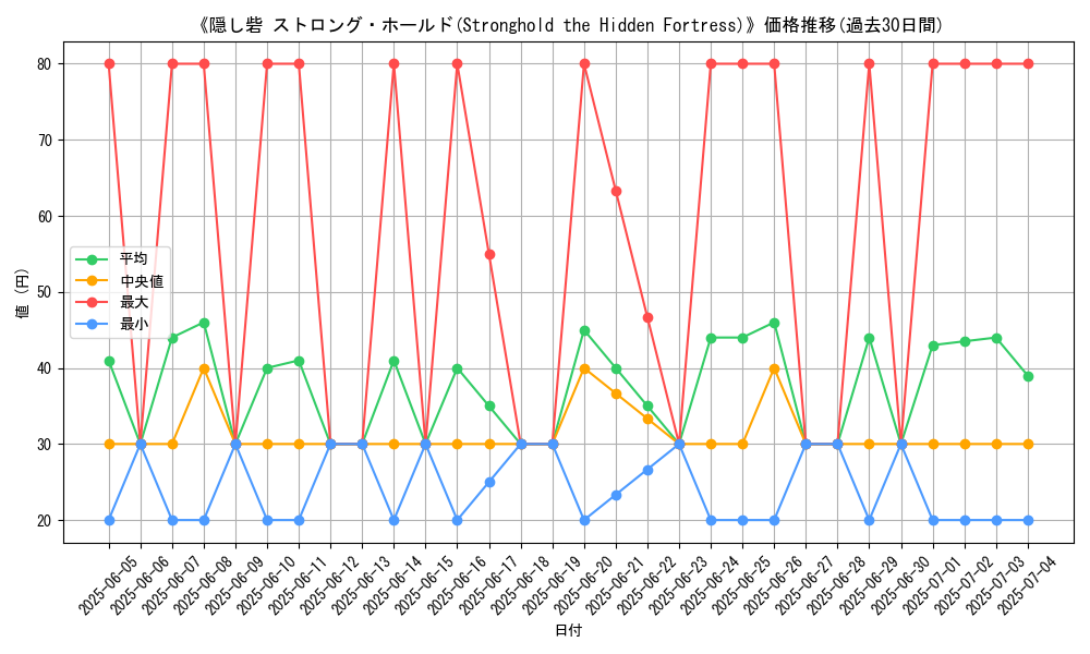 graph_card_110856