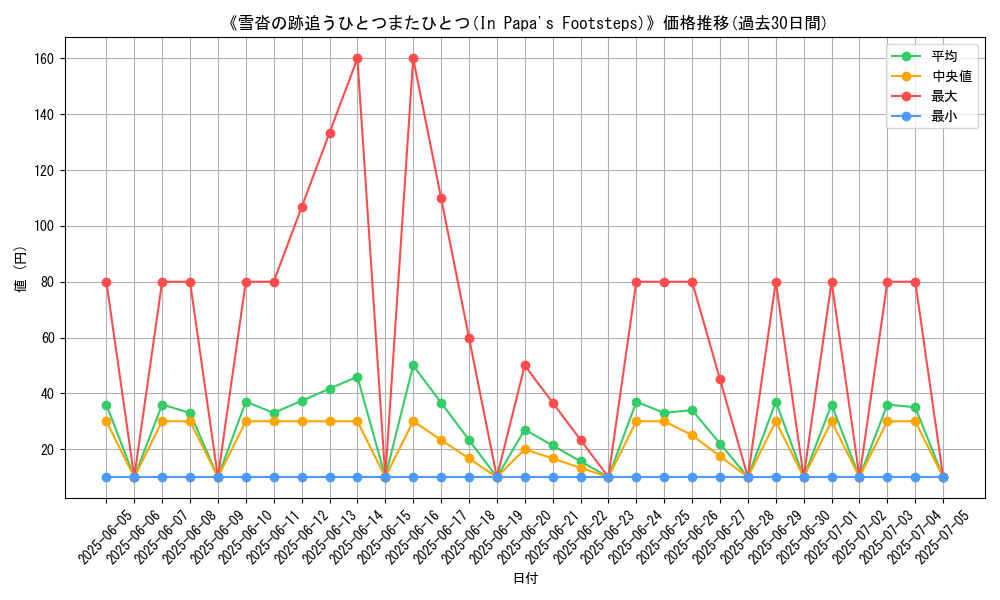 graph_card_110857