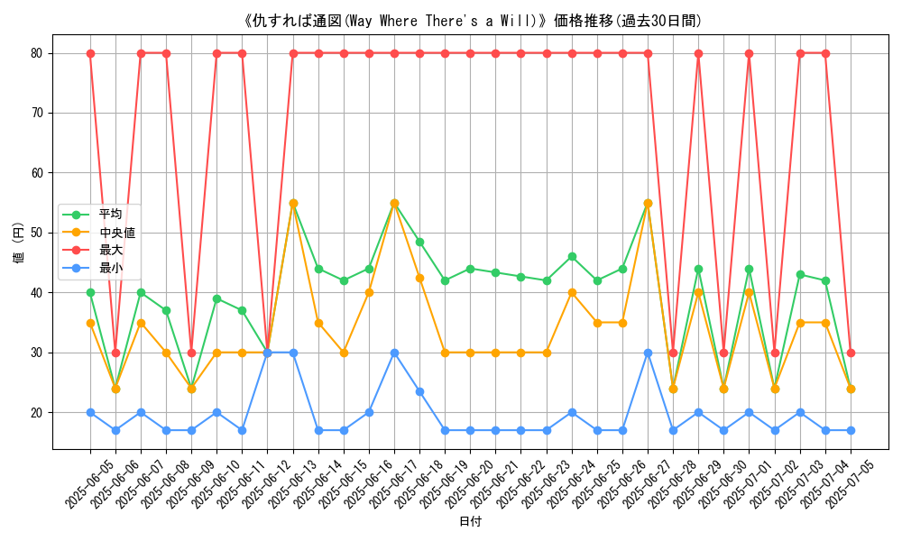 graph_card_110858