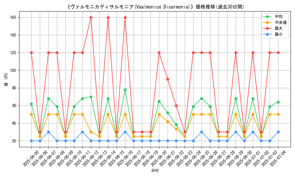 graph_card_110859