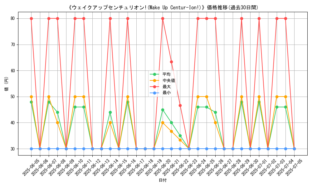 graph_card_110860