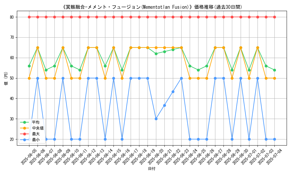 graph_card_110861
