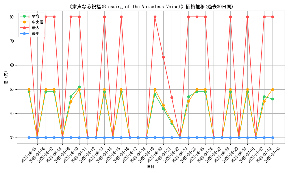 graph_card_110862
