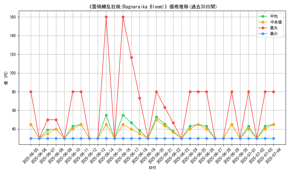 graph_card_110863