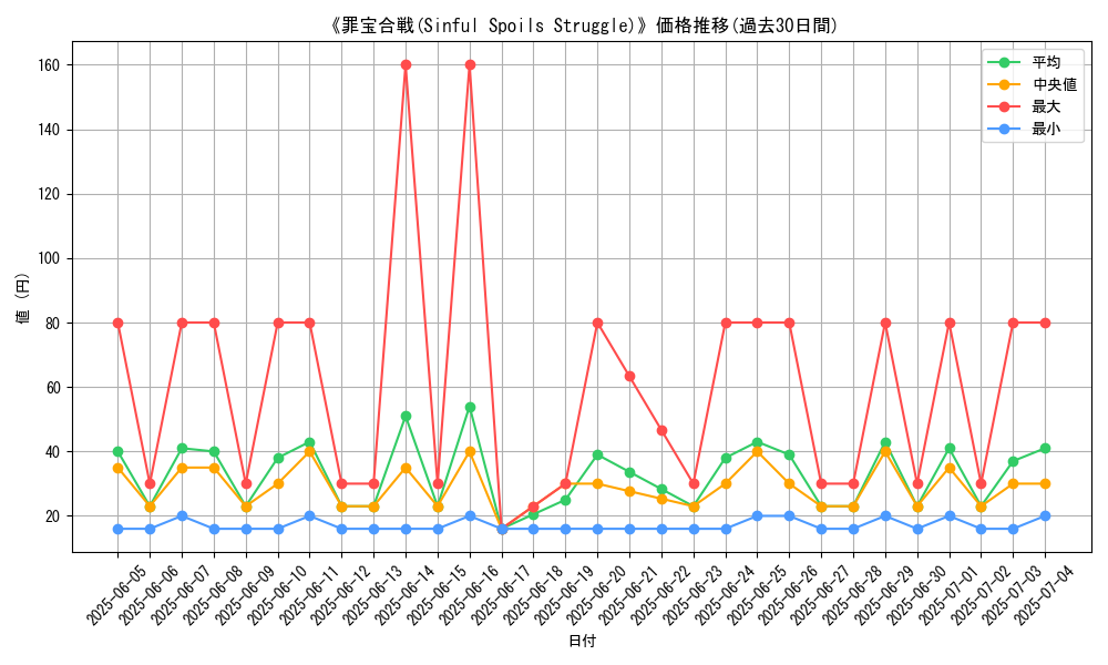 graph_card_110864