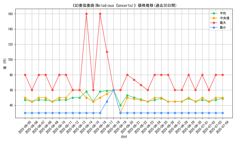 graph_card_110865