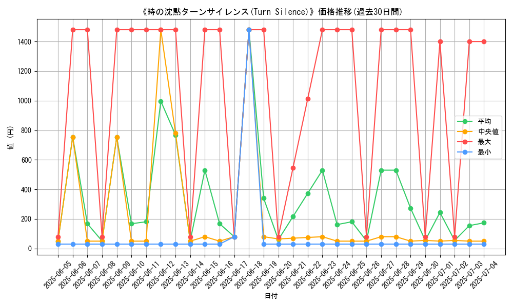 graph_card_110866