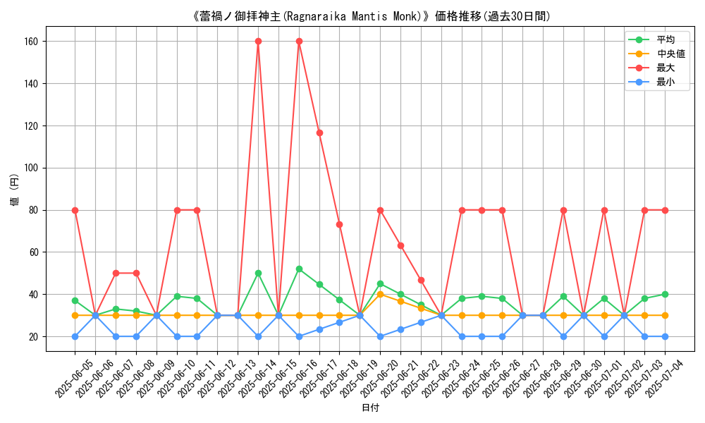 graph_card_110867
