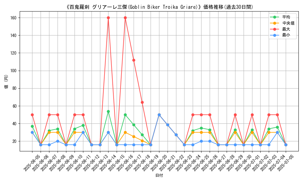 graph_card_110868