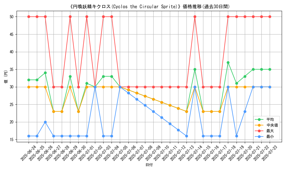 graph_card_110869