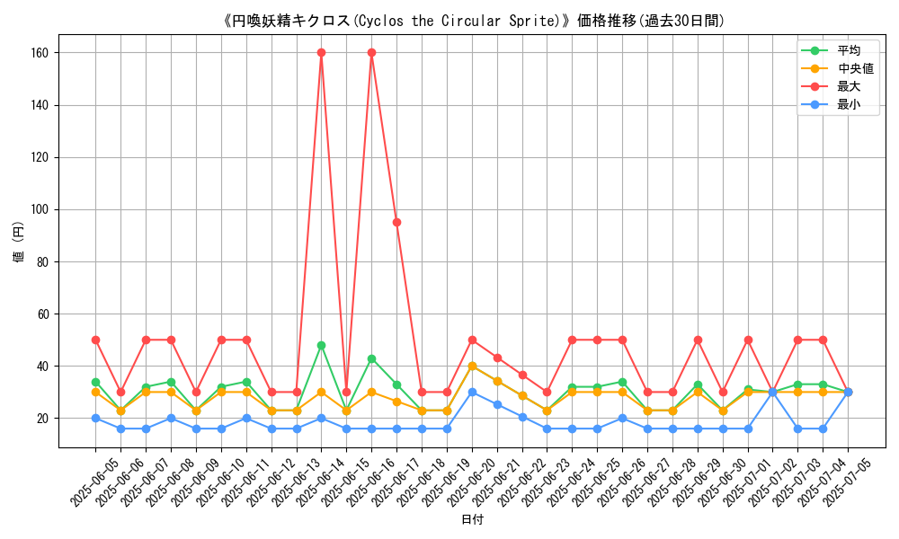 graph_card_110869