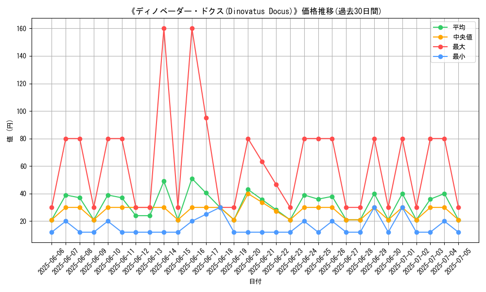 graph_card_110870