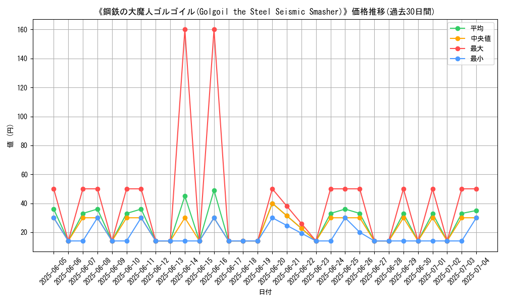 graph_card_110871