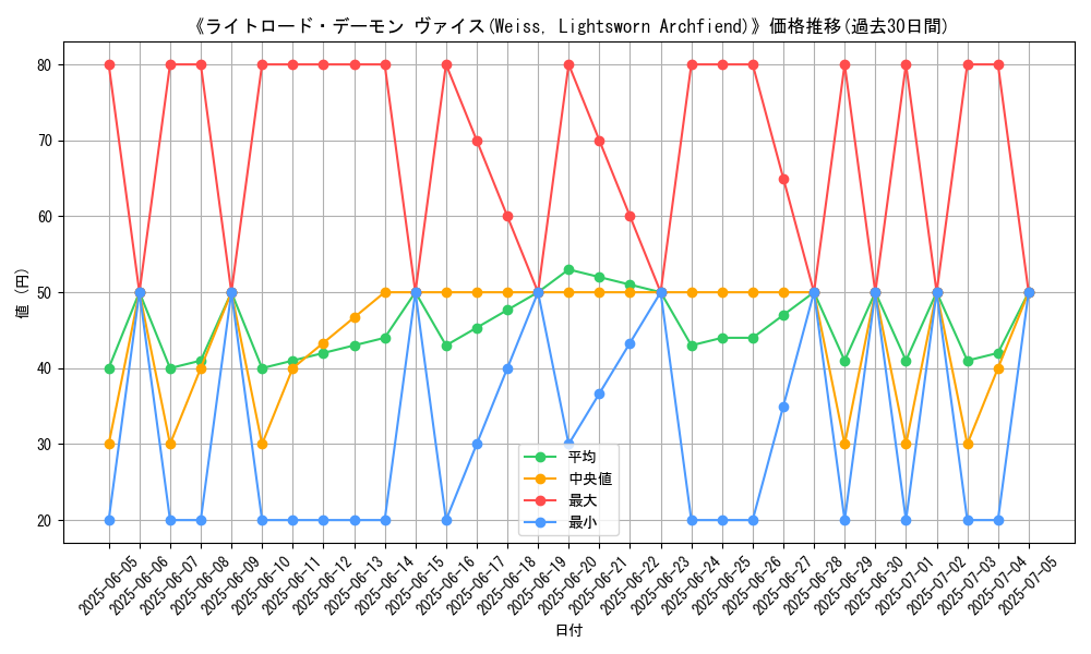 graph_card_110872