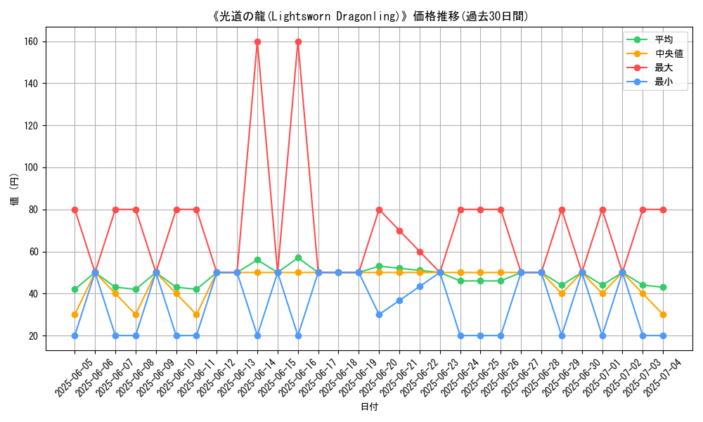 graph_card_110873