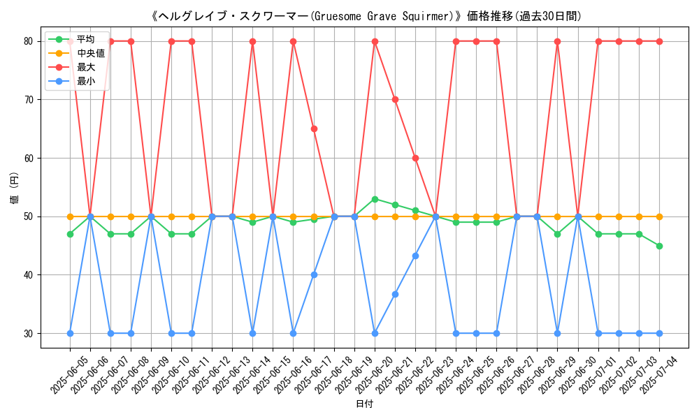graph_card_110874