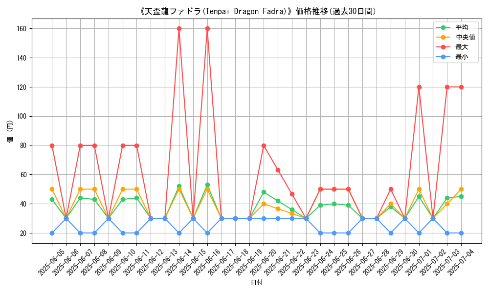 graph_card_110876
