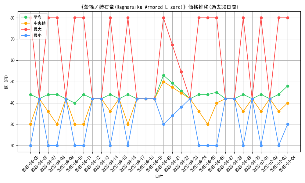 graph_card_110877