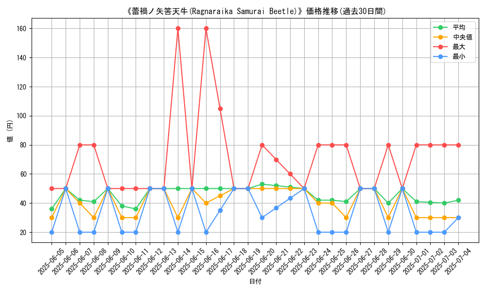 graph_card_110878