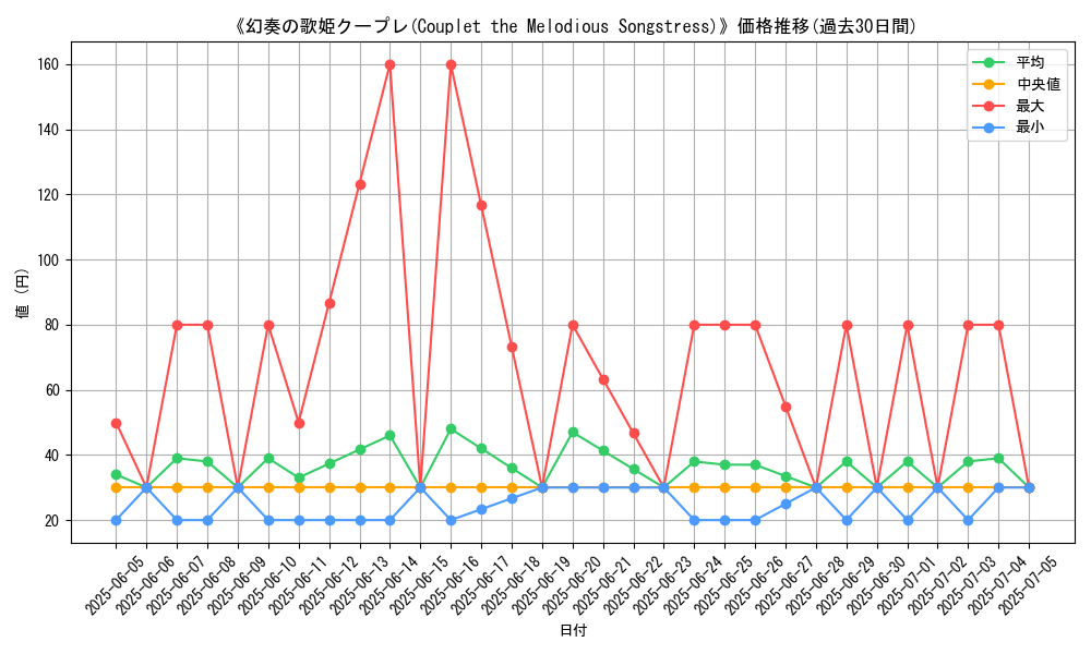 graph_card_110879