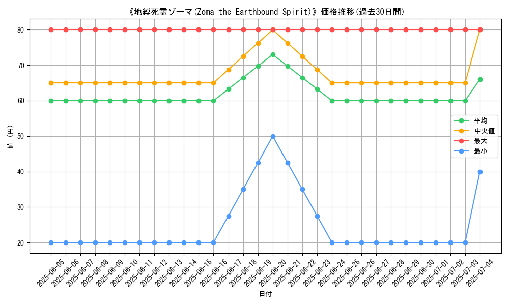 graph_card_110880