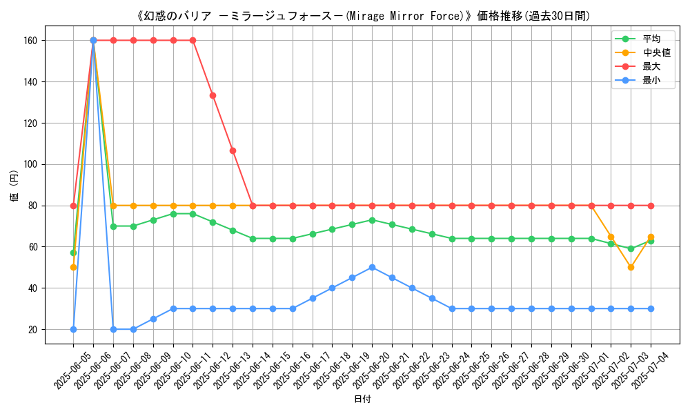 graph_card_110881