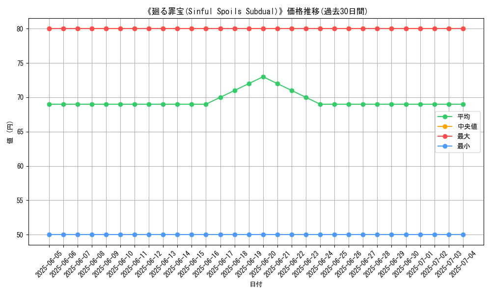 graph_card_110882