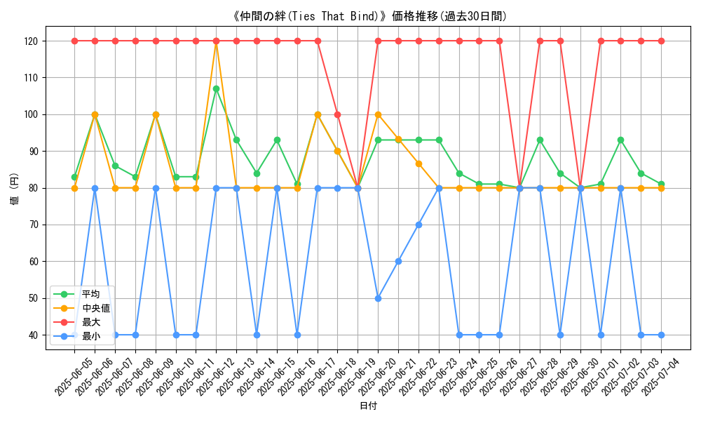 graph_card_110884