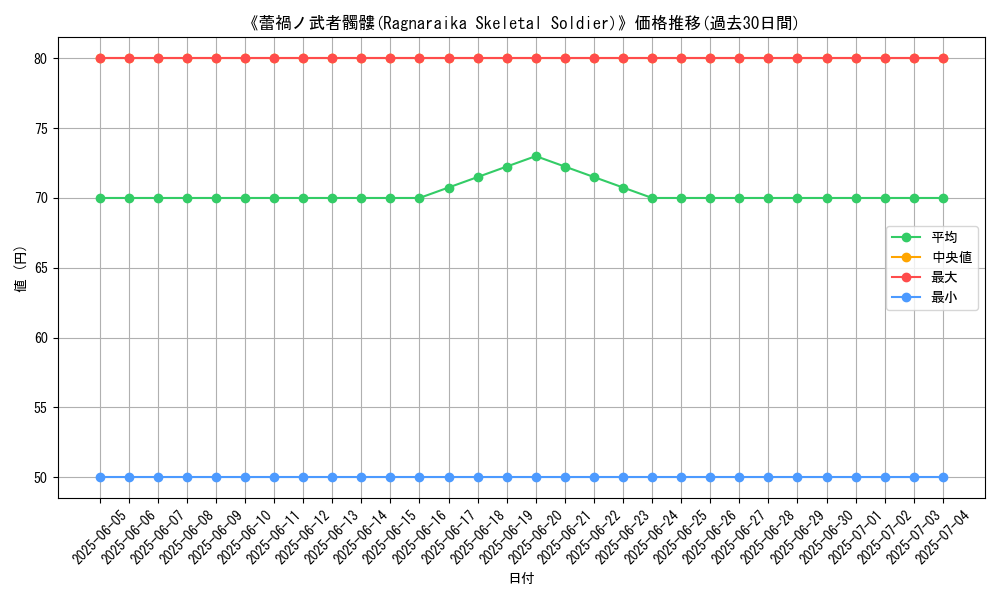 graph_card_110885