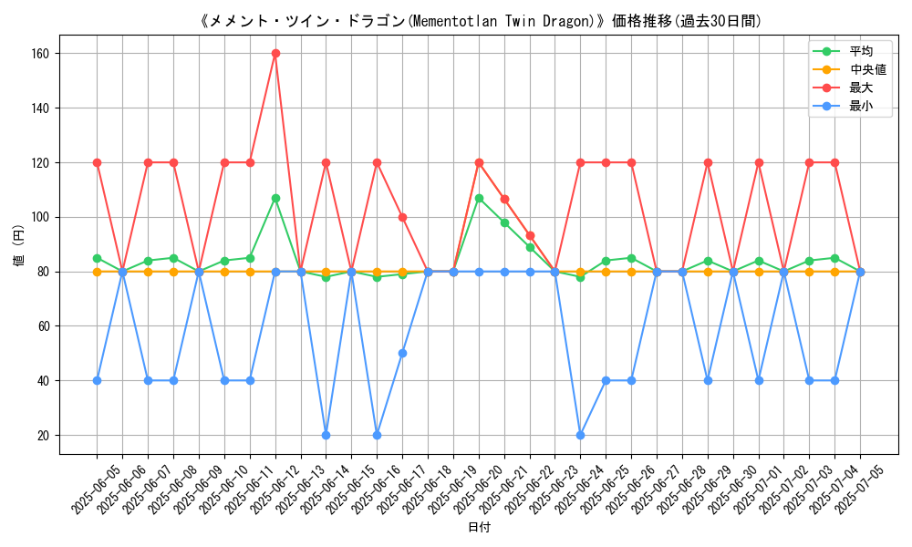 graph_card_110886