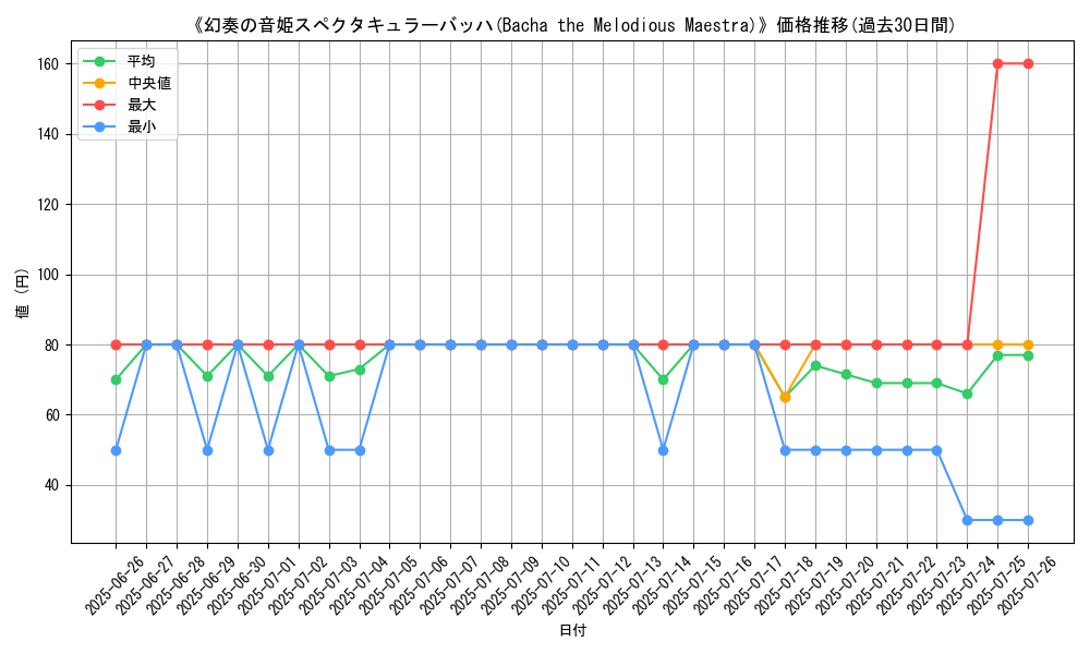 graph_card_110887