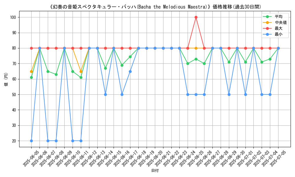 graph_card_110887