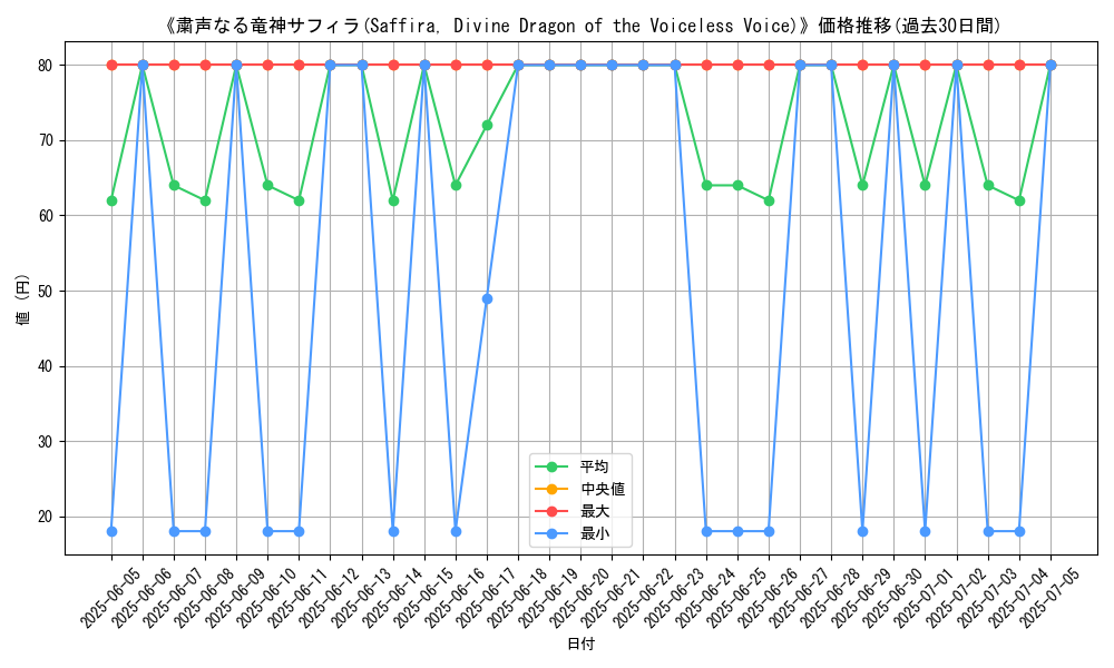 graph_card_110888