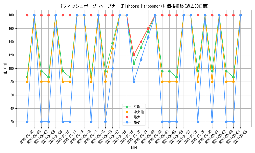 graph_card_110889