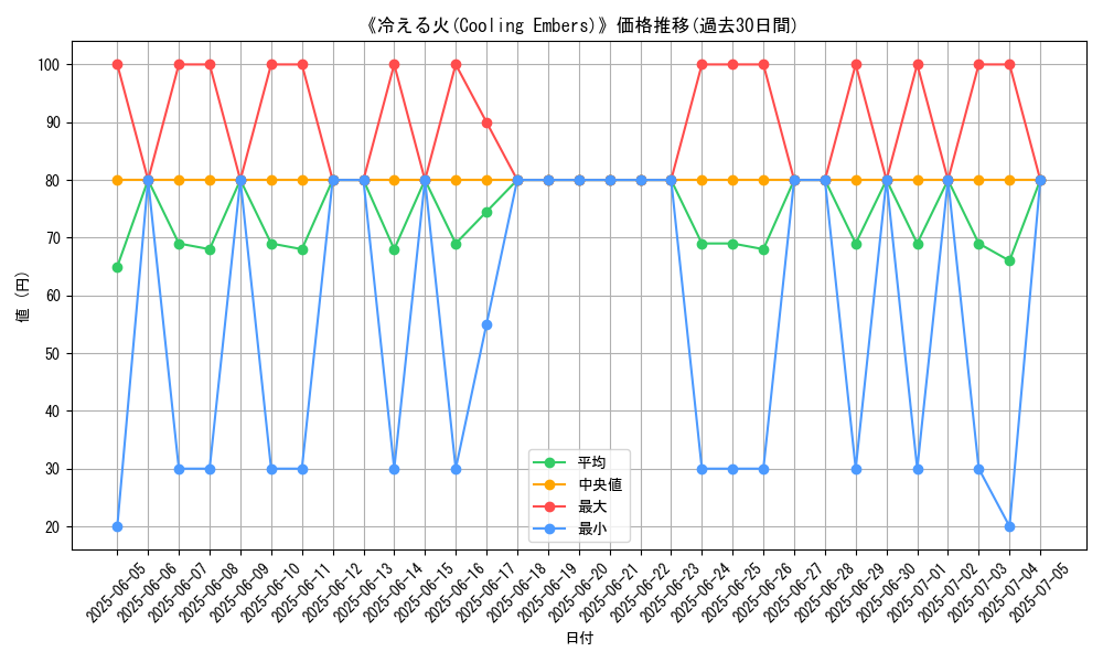 graph_card_110892