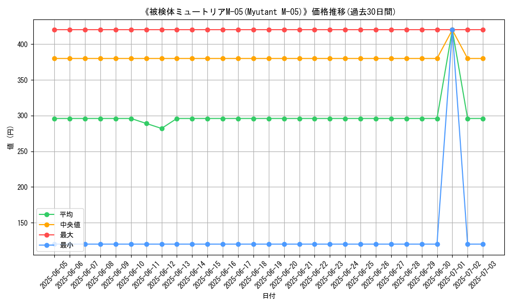graph_card_110941