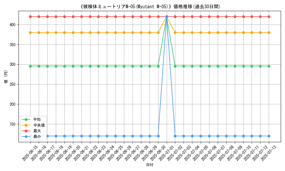 graph_card_110941