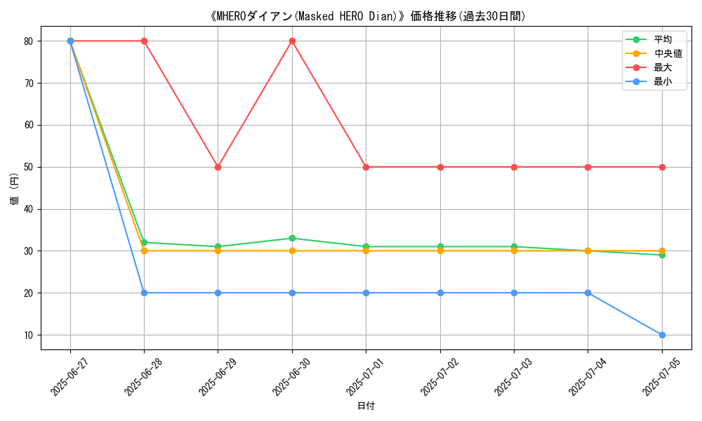 graph_card_110947